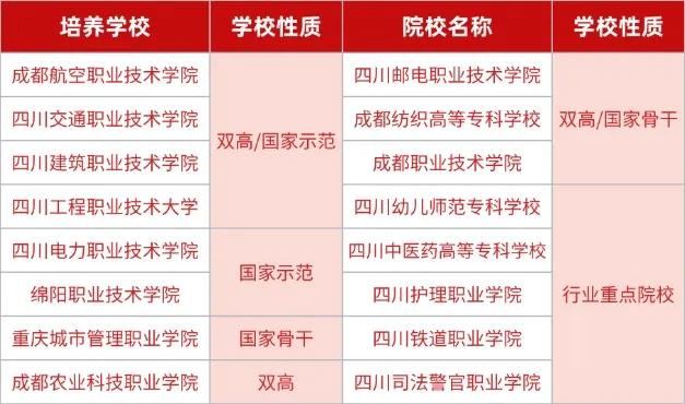 重要消息！2025年四川單招“名?！倍ā靶！迸囵B(yǎng)——24年單招原題免費(fèi)測(cè)試